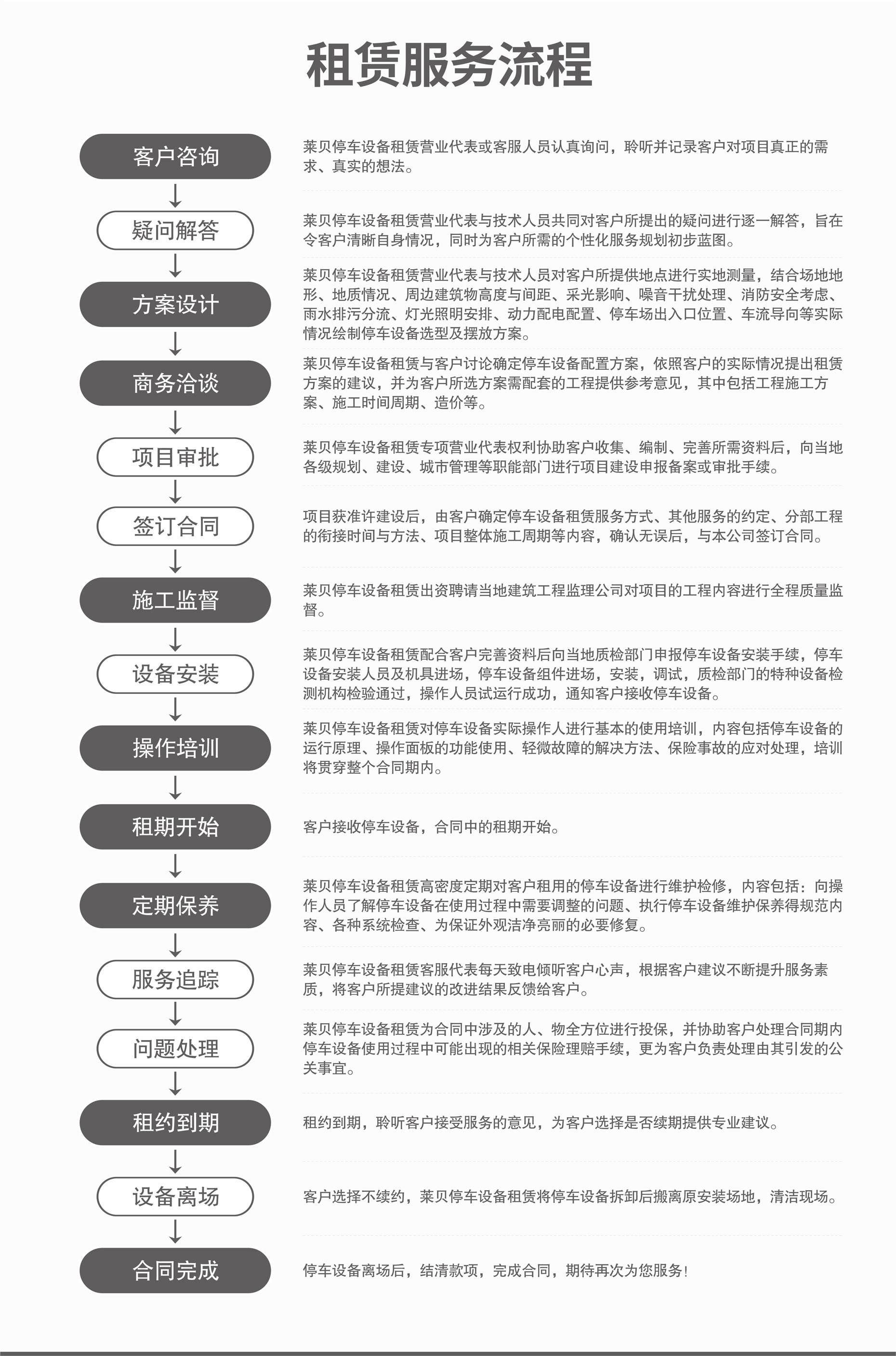 升降橫移車(chē)位服務(wù)流程